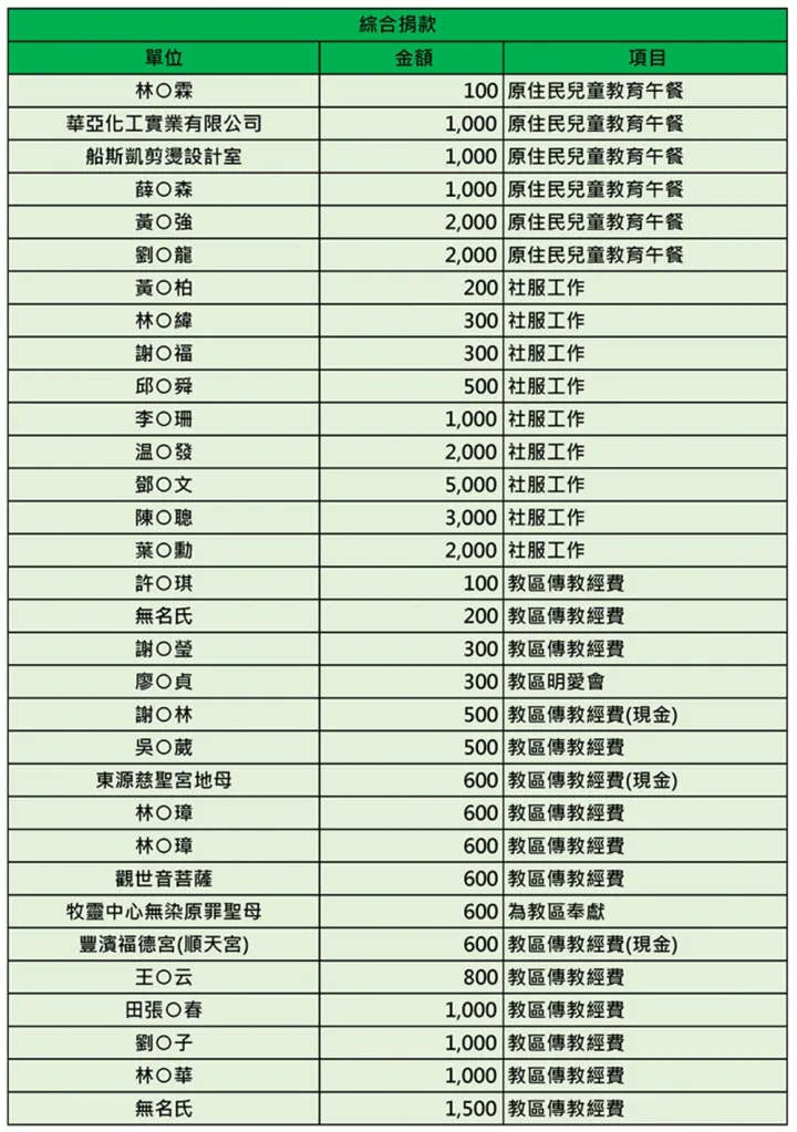114年8月徵信